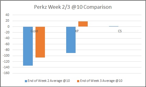 Perkz week 2-3 comparison.jpg